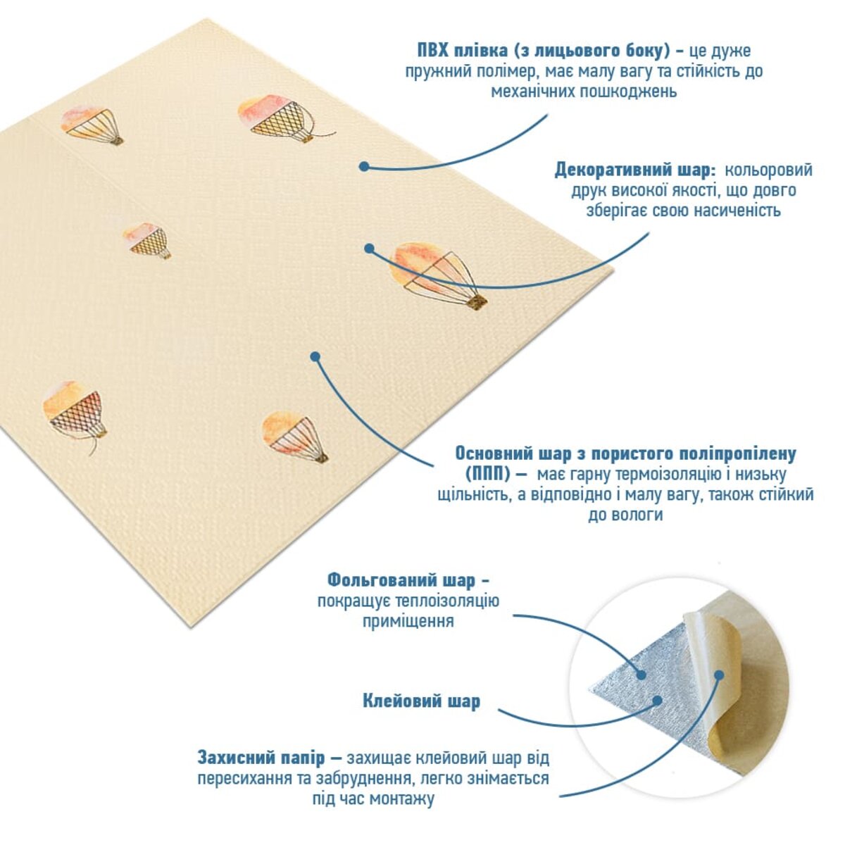 Панель стеновая 3D 700*700*4mm воздушные шары рогожка (D) SW-00001973 — изображение 2