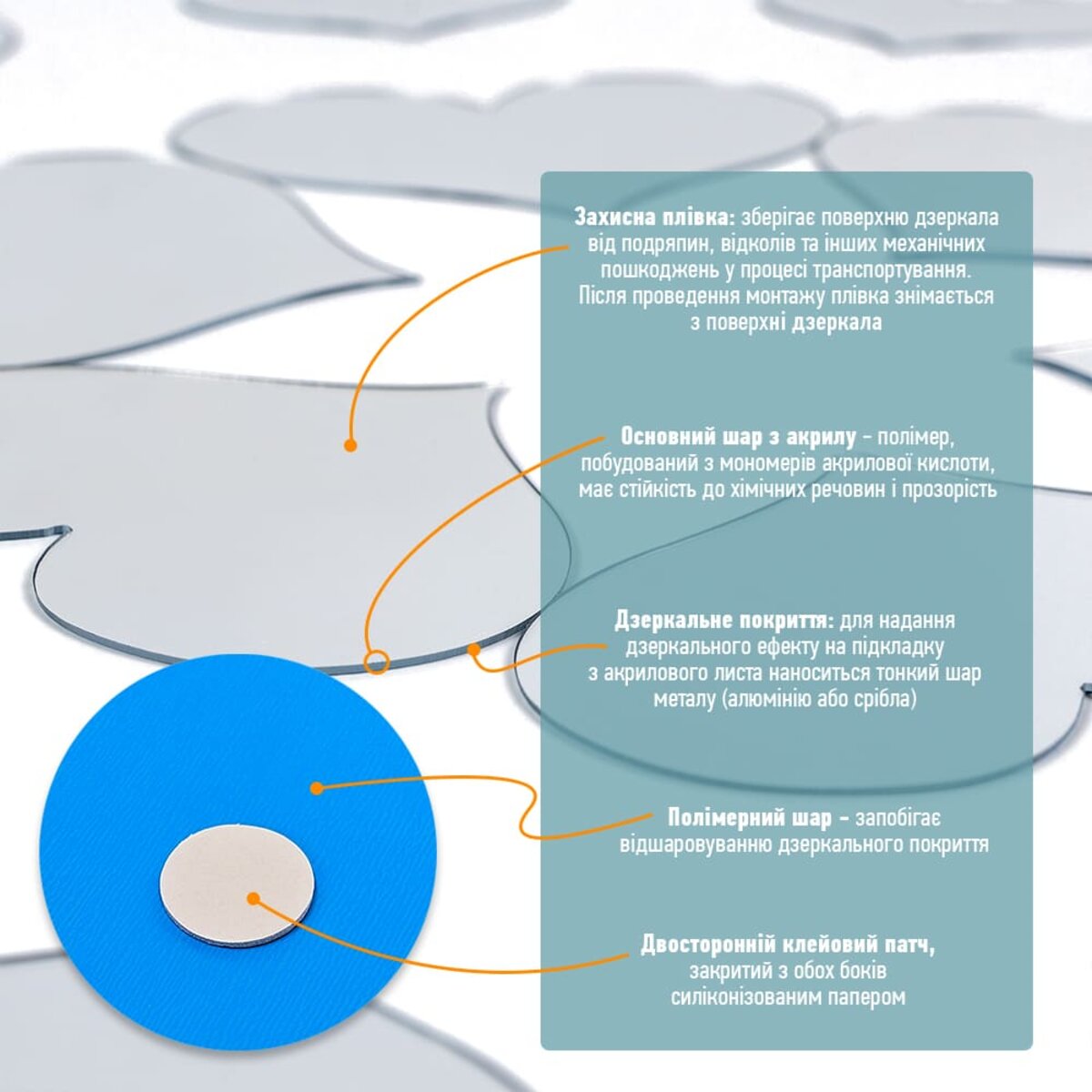 Зеркальный декор акриловый самоклеющийся серебро, 18шт (D) SW-00002524 — изображение 4