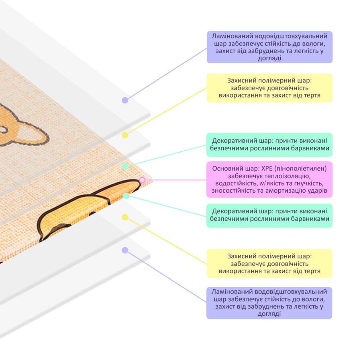 Детский складной развивающий термоковрик 150х200х1см "Породы собак | Щенята" (274) SW-00001313 — изображение 6