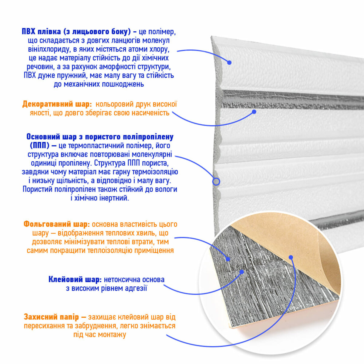 Плинтус РР самоклеющийся белый с серой полоской 2300*140*4мм (D) SW-00001809 — изображение 3