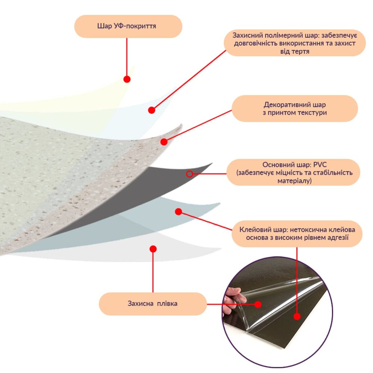 Самоклеящаяся LVT плитка 600*600*1.5mm (D) SW-00001587 — изображение 4