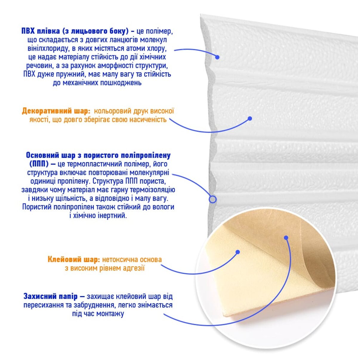 Плинтус РР самоклеющийся белый 2300*140*4мм (D) SW-00001808 — изображение 3